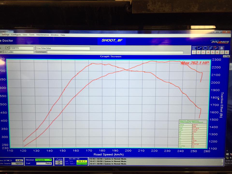 The Prowire Motorsport work ute has... - Pullen Spec Engines | Facebook