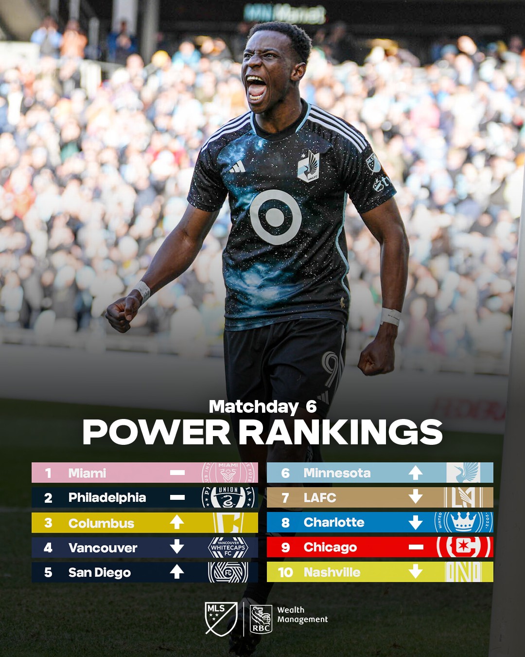Major - How's your team looking after Matchday 6? 🧐 | Facebook