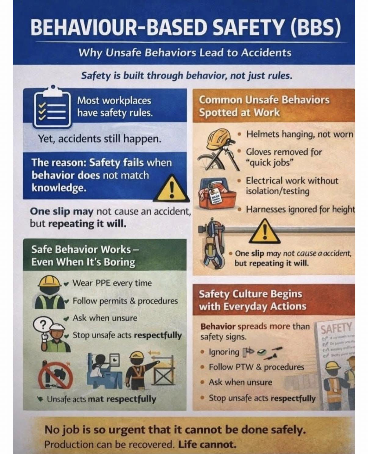 Mirror - Behavior-Based Safety: Safety Starts With Us Most workplace ...