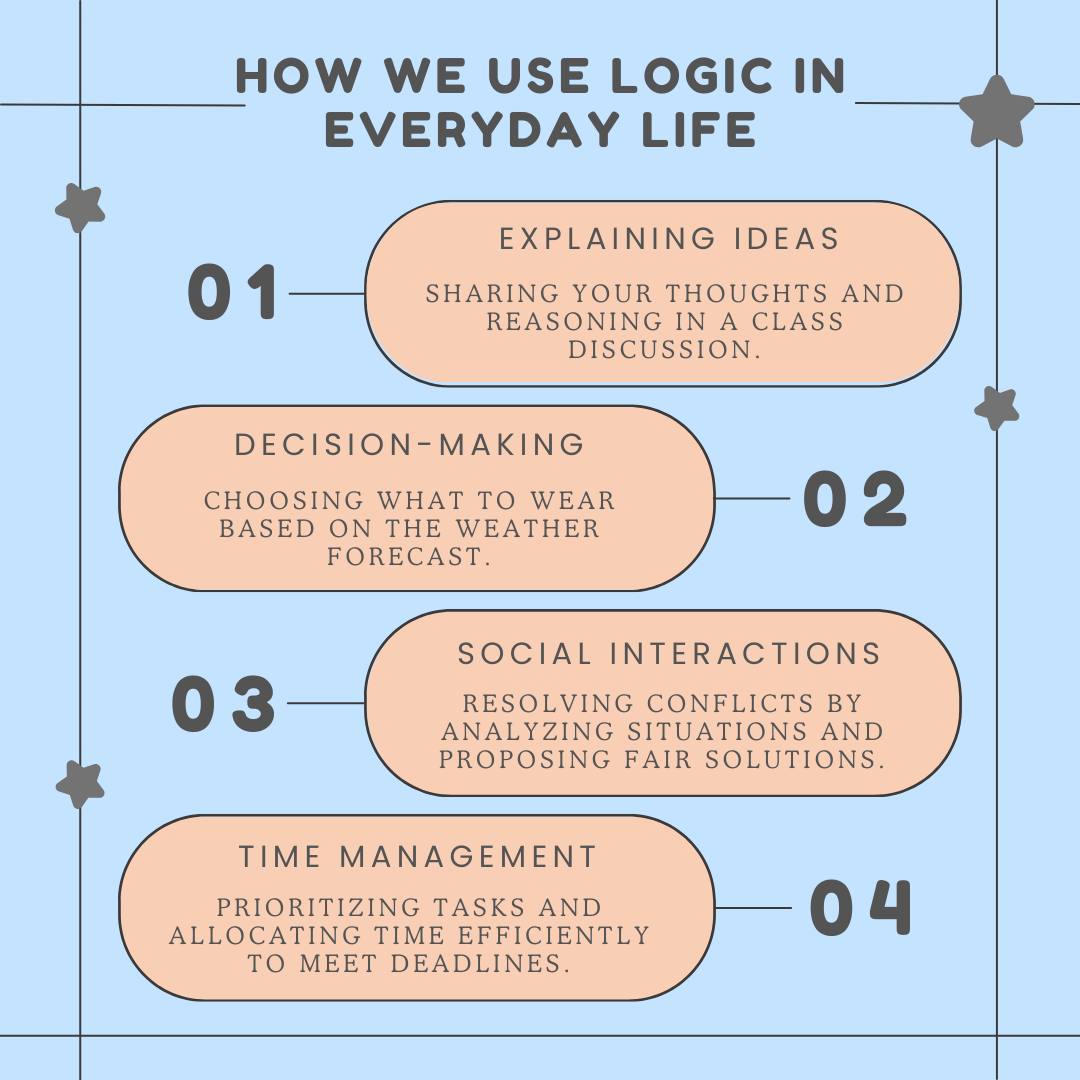 Fit Learning Cleveland - Today is World Logic Day! 🧠 At Fit Learning ...