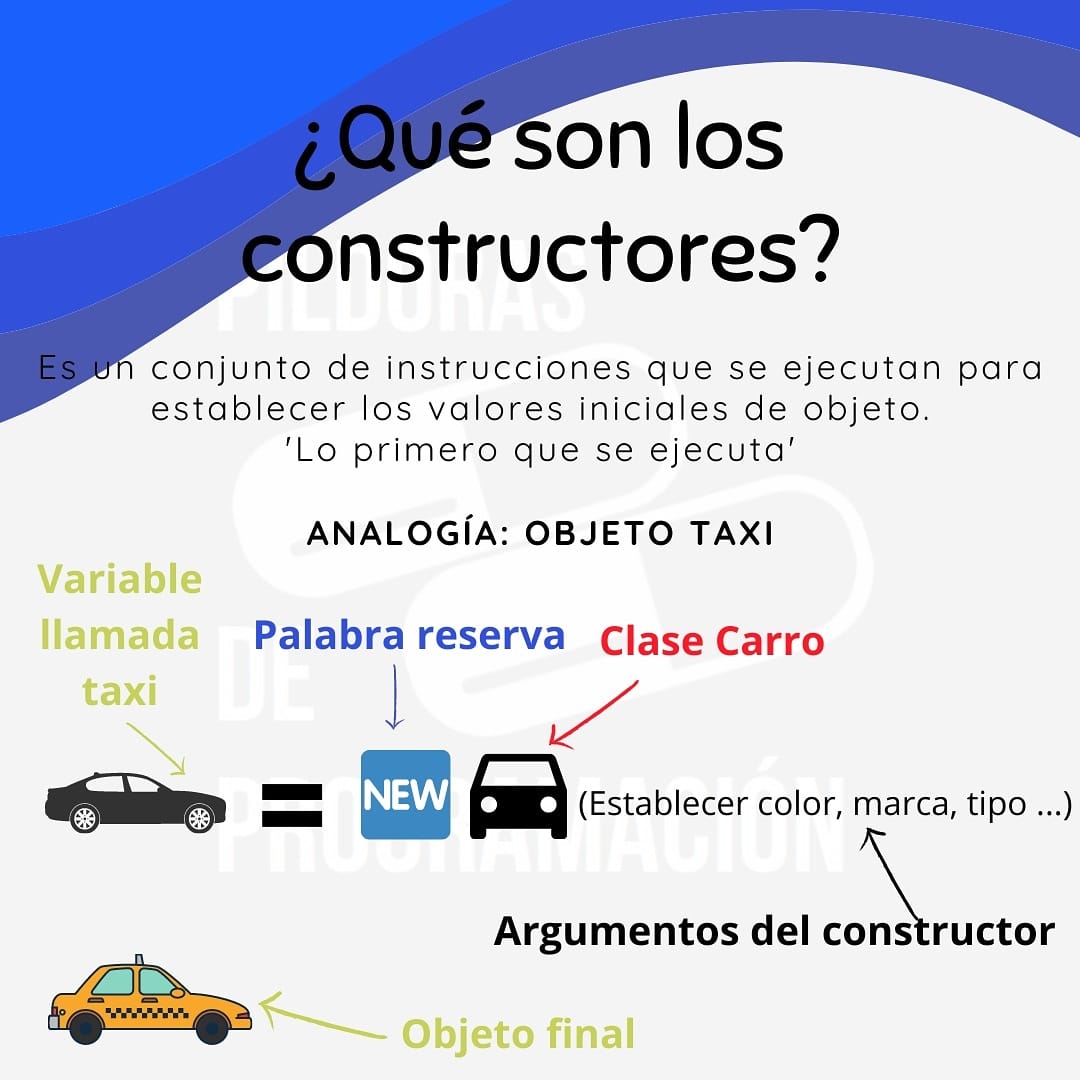 El constructor en programación... - Pildoras de programación | Facebook