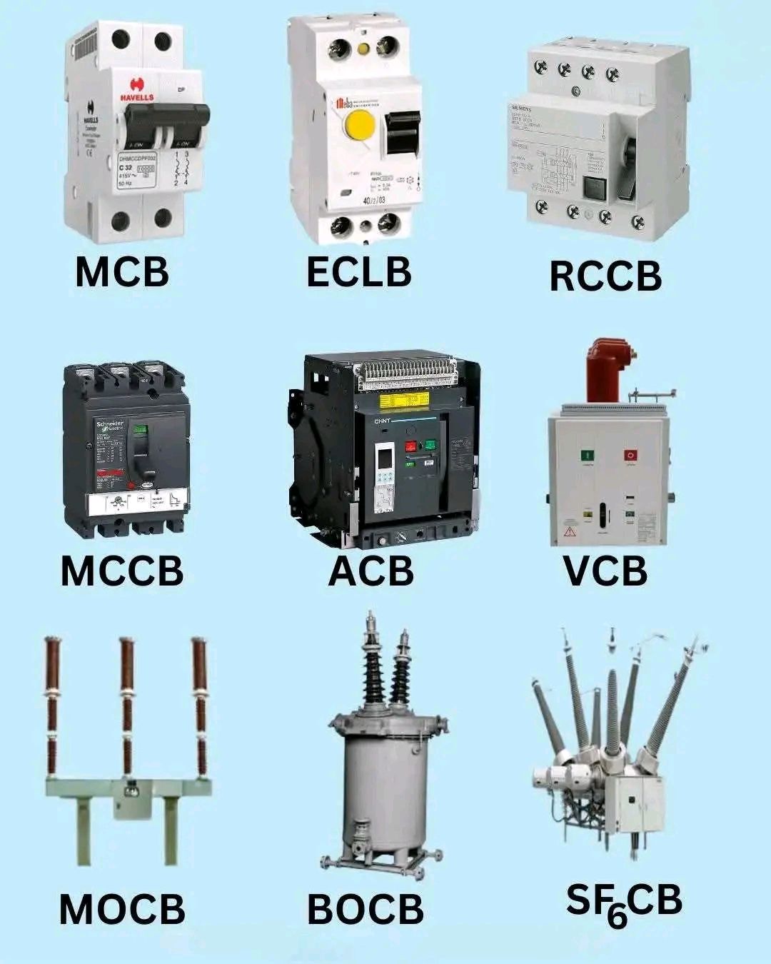 Electrical - Types of Circuit Breakers and Their Applications 1. MCB ...