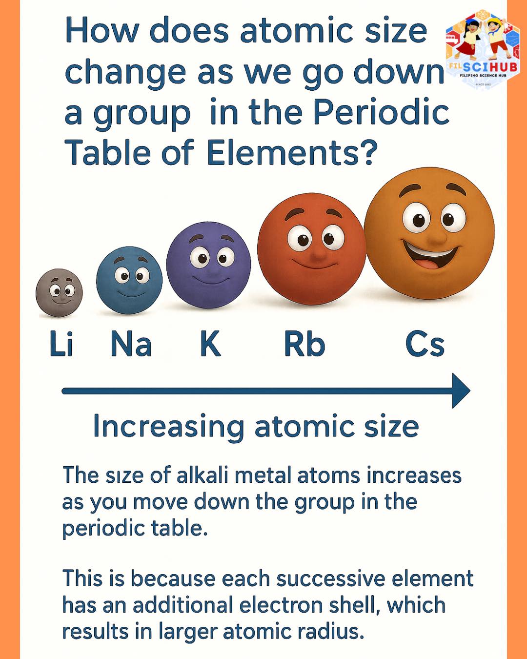 Filipino - What happens to atomic size as you go down a group on the ...