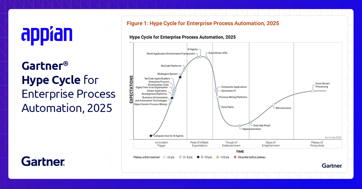 Appian - The 2025 Gartner® Hype Cycle™ for Enterprise Process ...