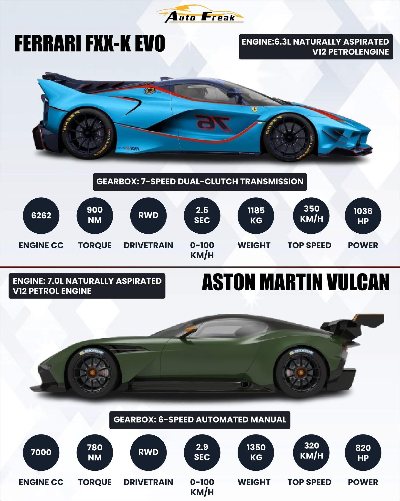 I've driven Aston Martin's new 1064bhp Ferrari rival - it's an