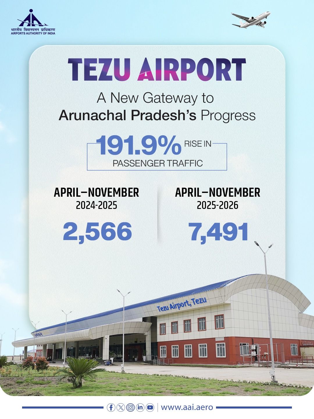 Airports Authority of India... - Airports Authority of India