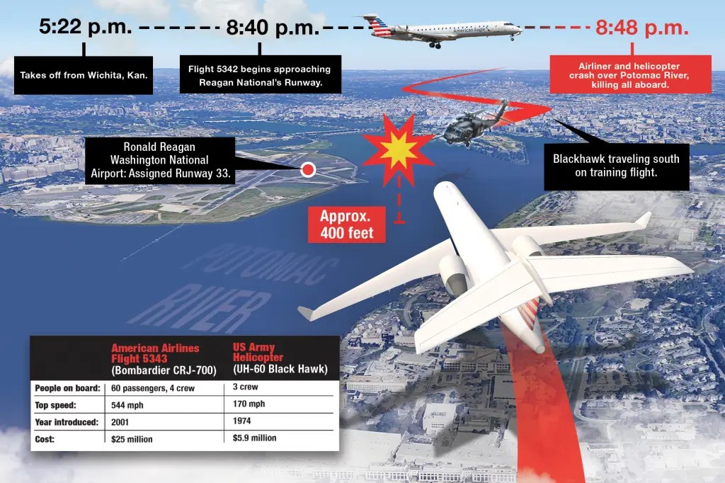 FAA embroiled in lawsuit alleging... - Ted Nugent - American