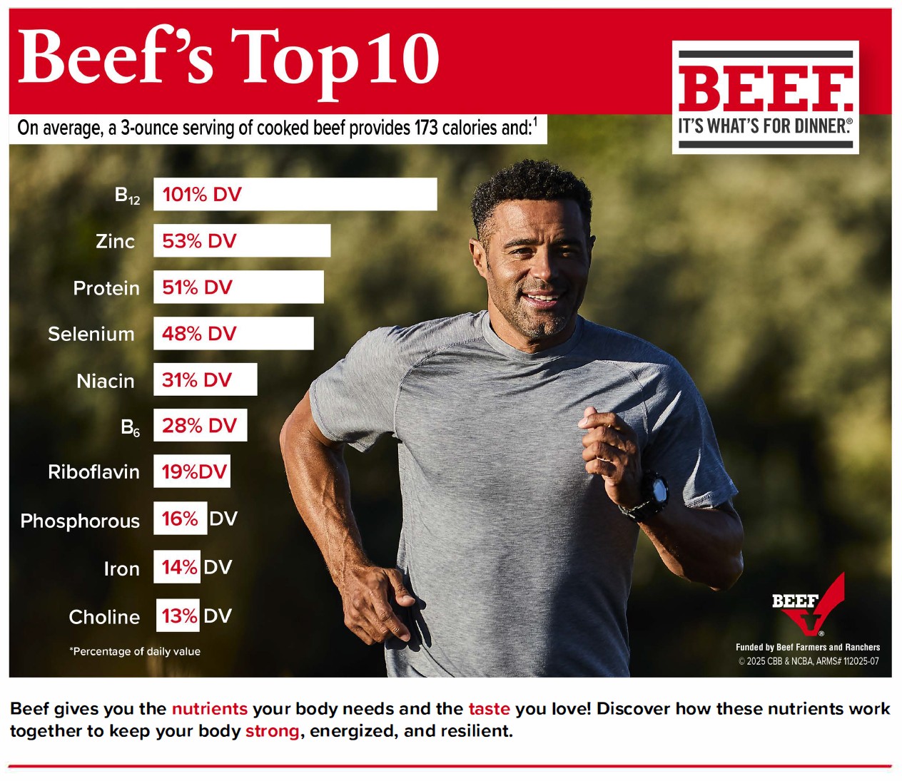 Wisconsin Beef Council added a... - Wisconsin Beef Council