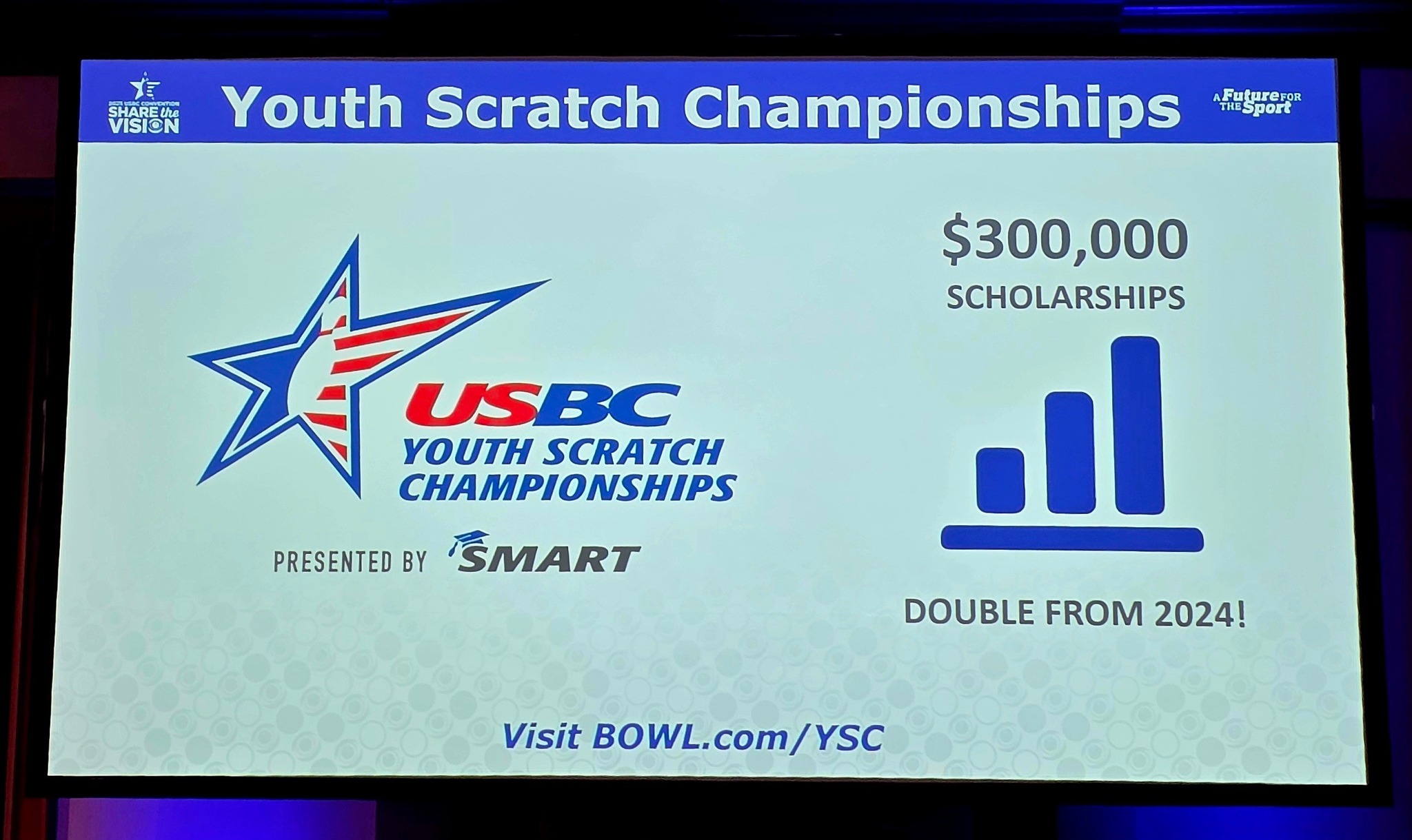 HomeTown - 2025 USBC Convention. The current youth Pepsi tournament ...