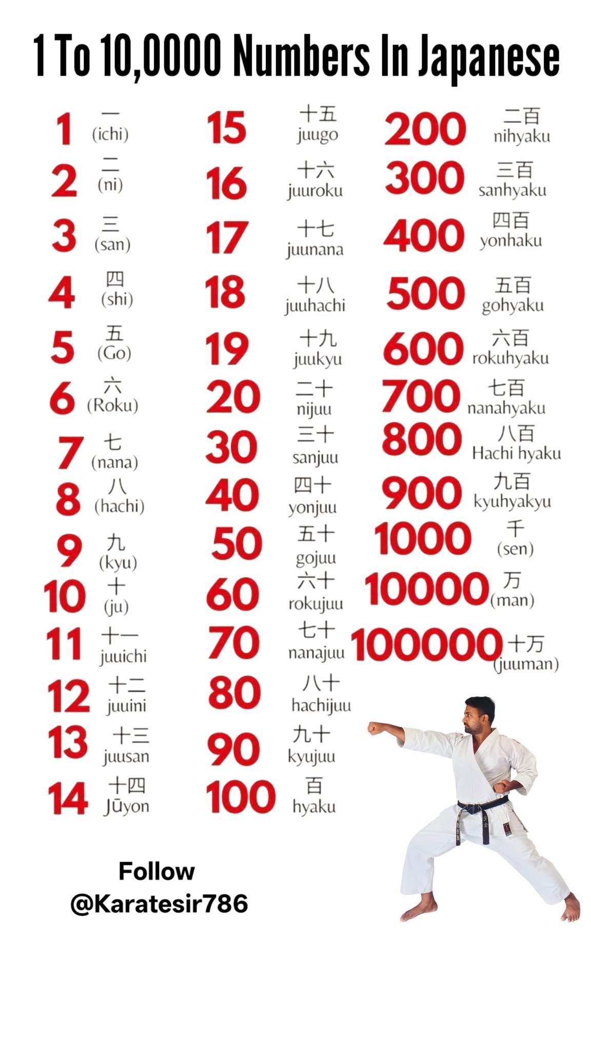 1 To 10,0000 Numbers In Japanese.