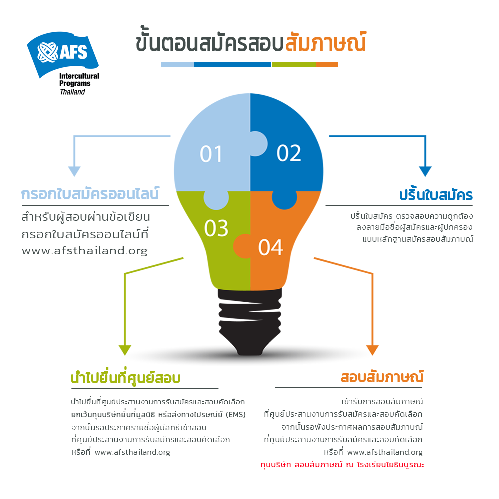 AFS Intercultural Programs Thailand - เอเอฟเอส ประเทศไทย | Facebook