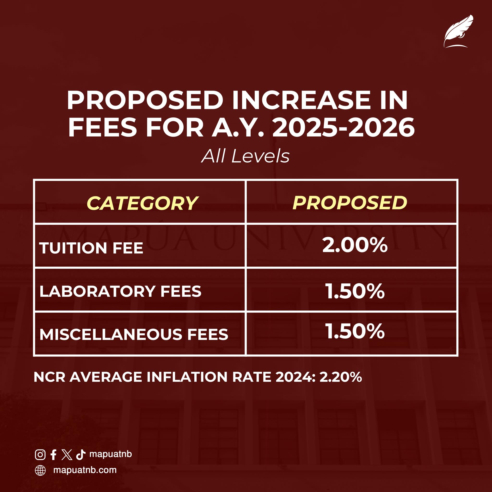 The New Builder - LOOK: In the proposed increase for...