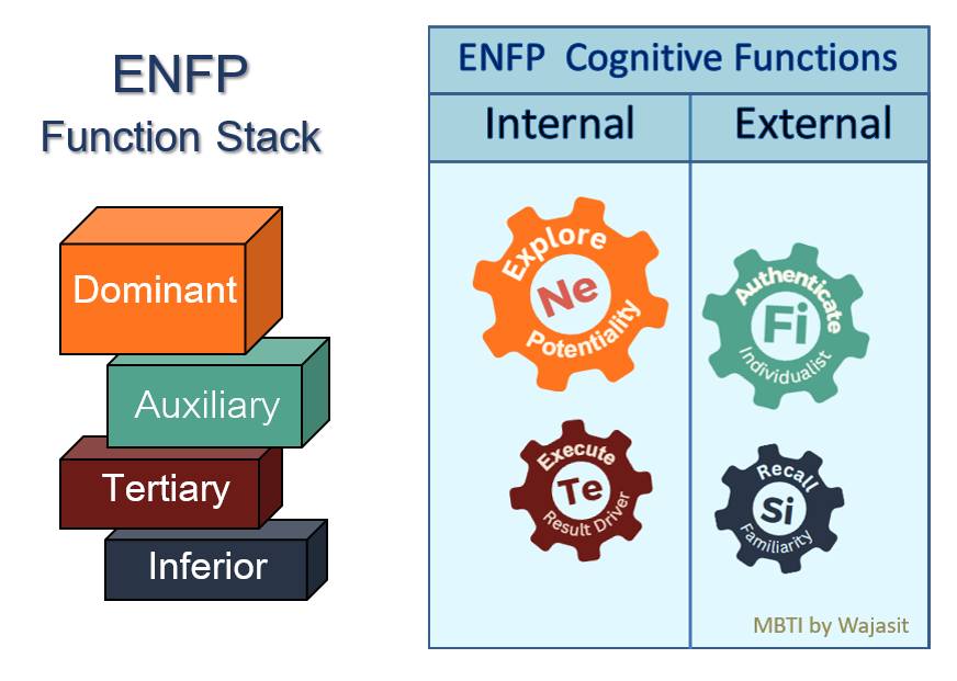 MBTI - อ่านข้อตวามในภาพก่อน คิดเองต่อ.... ยังไงได้บ้าง