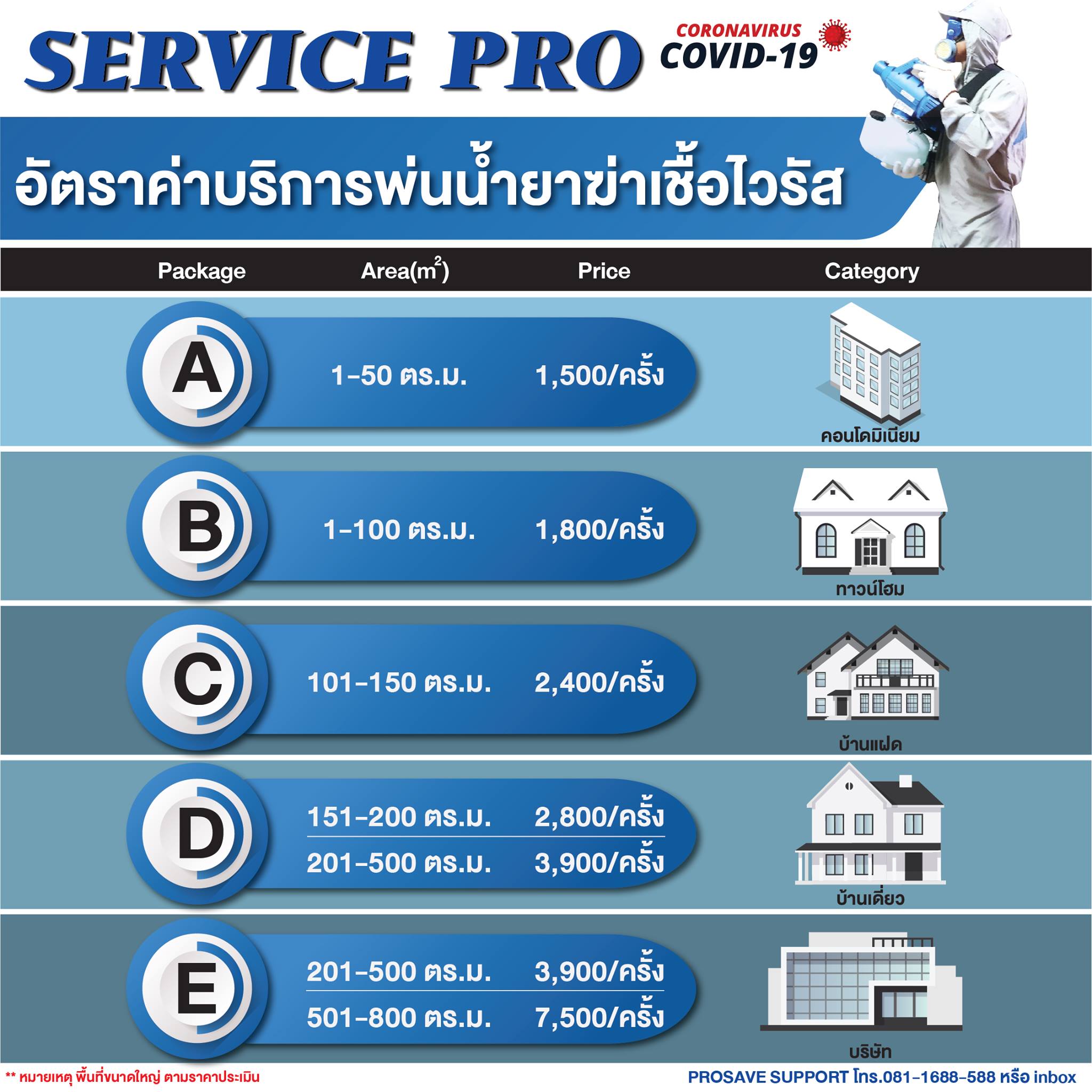 Prosave