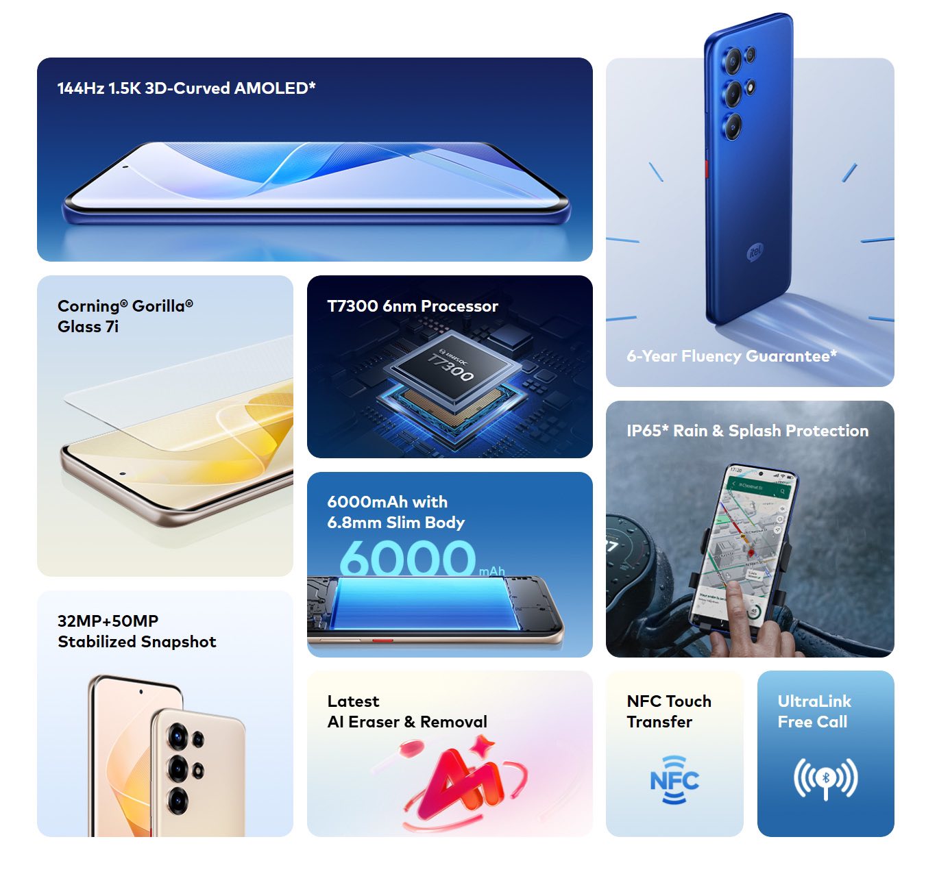 UNISOC - Our 5G SA and NSA solution supports the mainstream global ...