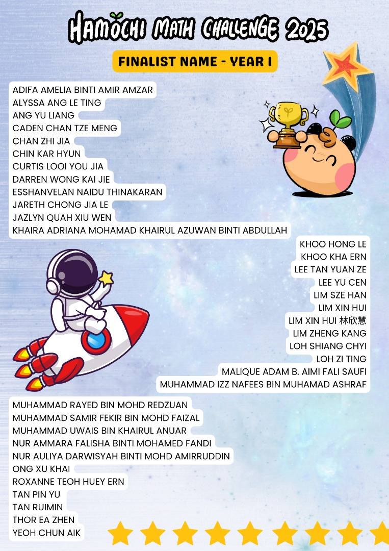 🎉 Congratulations to All Hamochi... - Penang Math Platform | Facebook