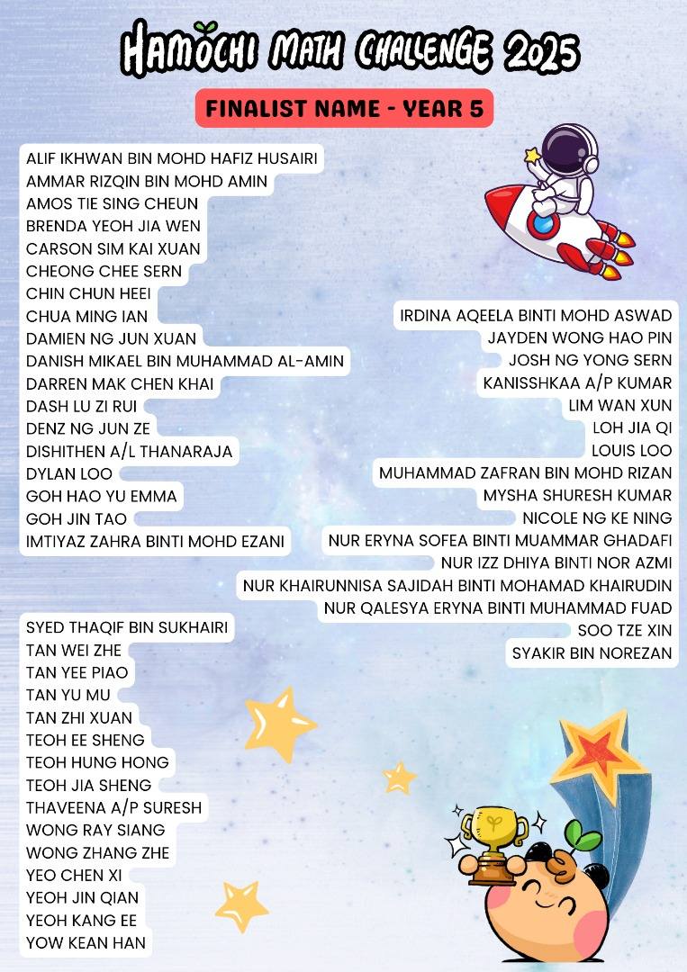 🎉 Congratulations to All Hamochi... - Penang Math Platform | Facebook