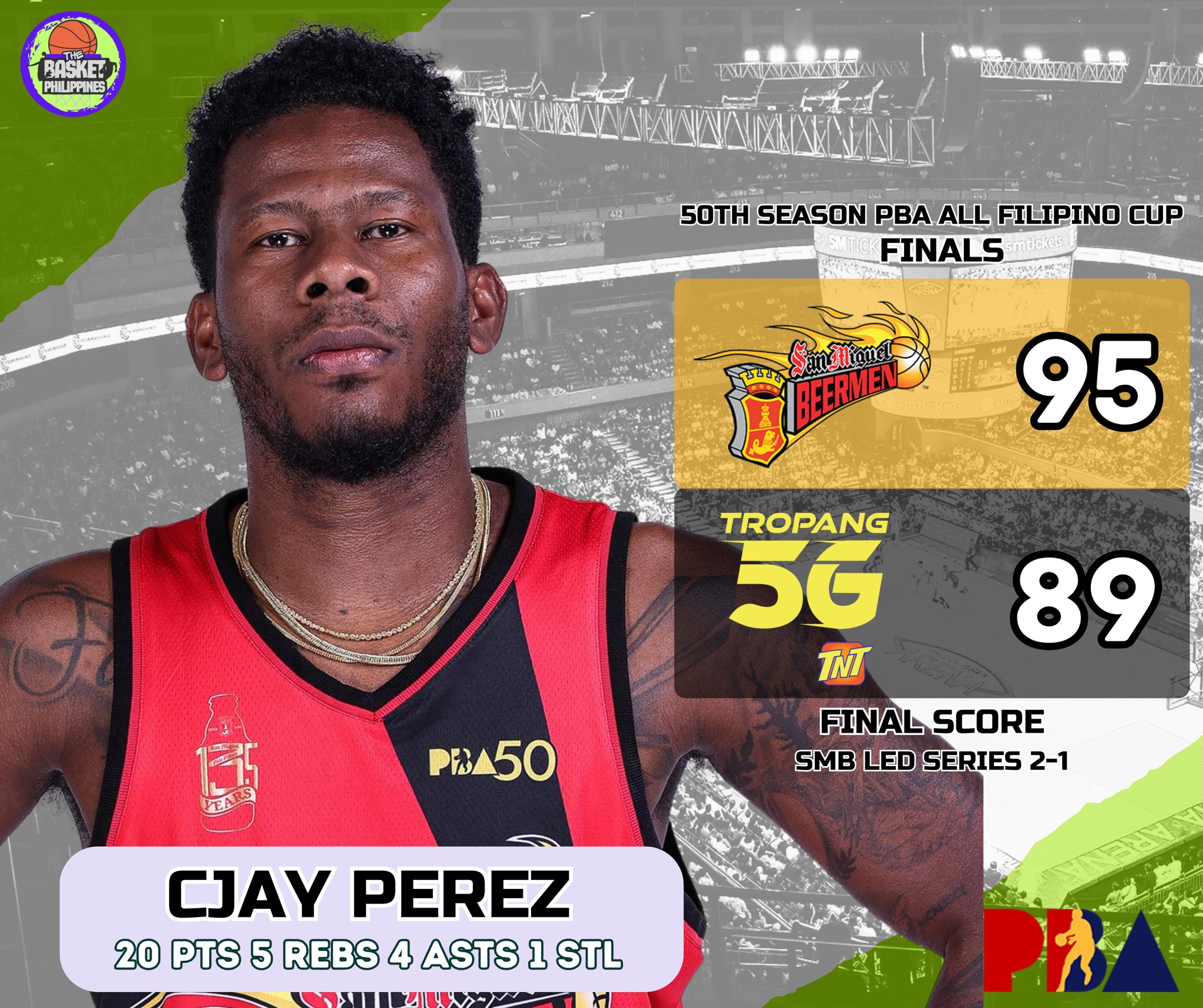 The Basket - 🏀 PBA 50th Season – Game 3 Recap San Miguel Beermen 95 ...