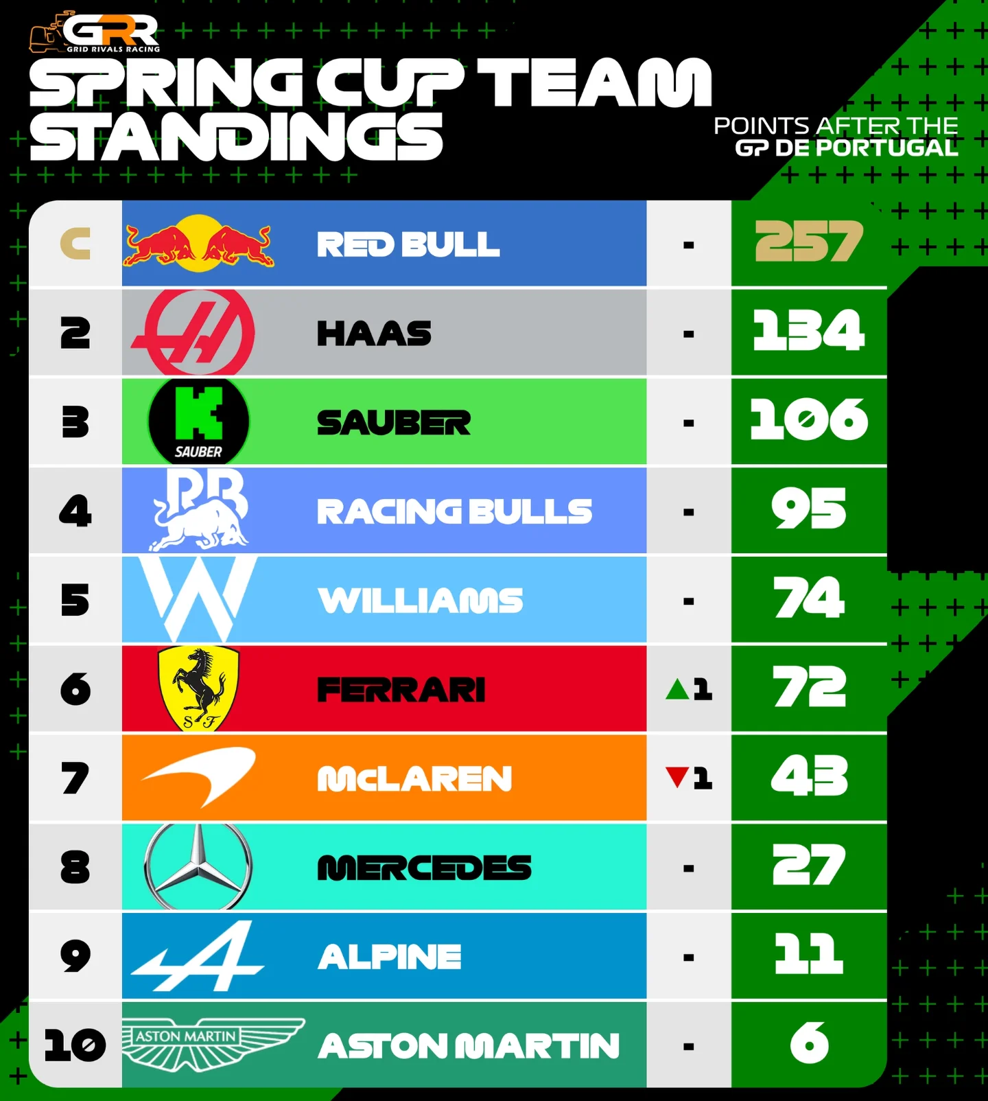 Grid Rivals Racing
