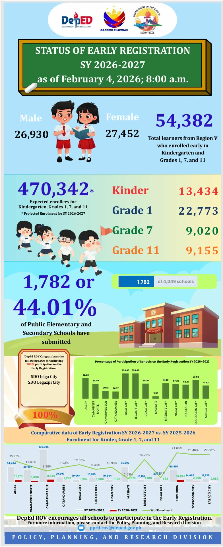 DepEd Region V - Bicol | Facebook