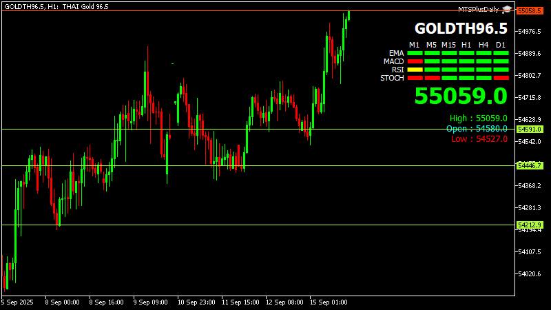 MTS GOLD - MTS GOLD added a new photo.