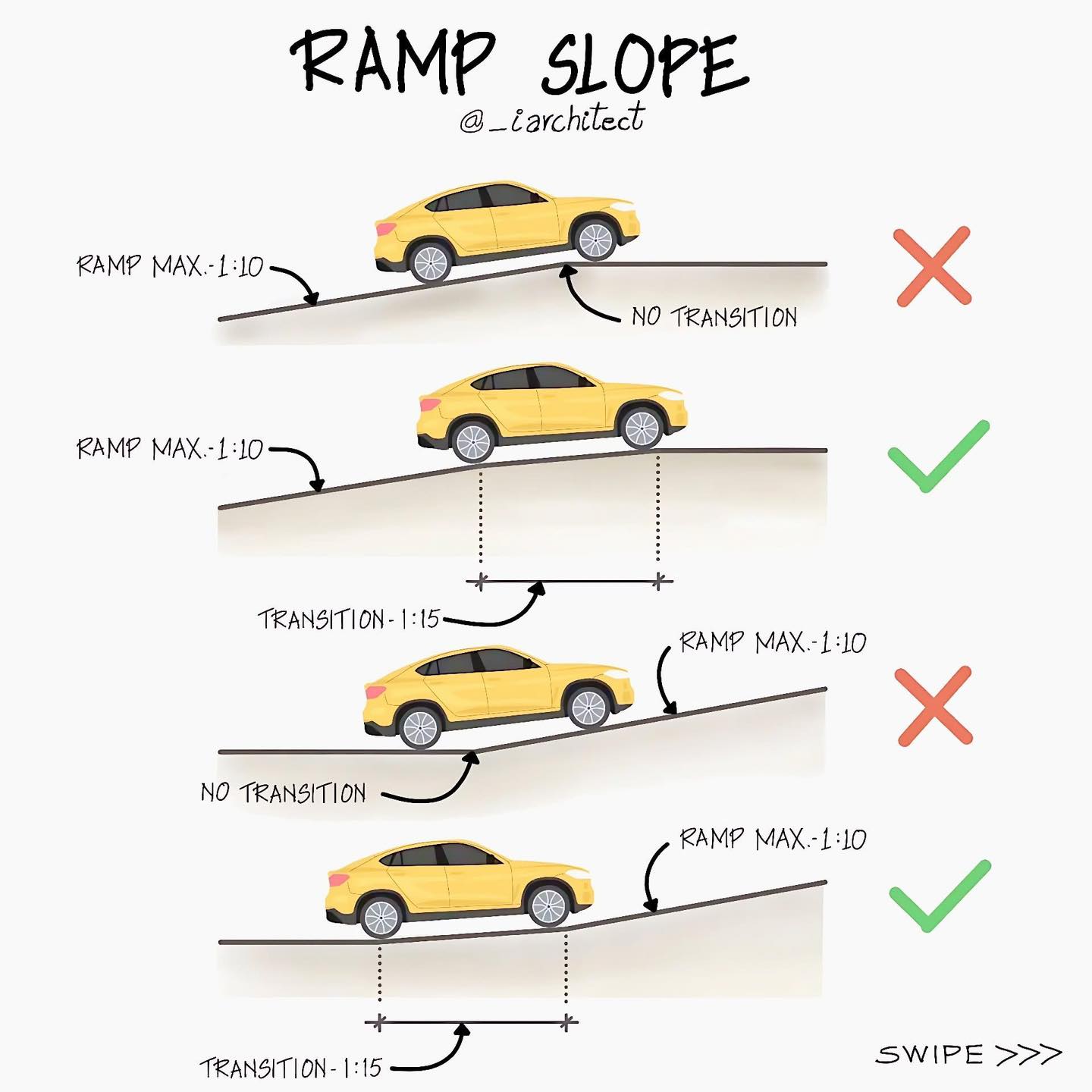 Aisha - This image is a guide about ramp slopes for vehicles. It ...