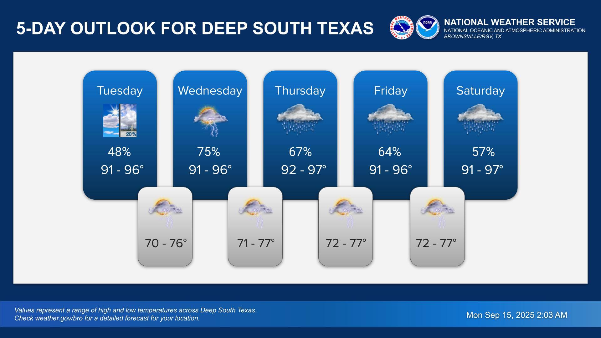 An unsettled weather pattern is expected to continue through late week ...