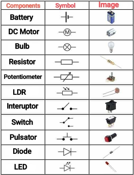 Electrician | A collection of common electronic components, their ...