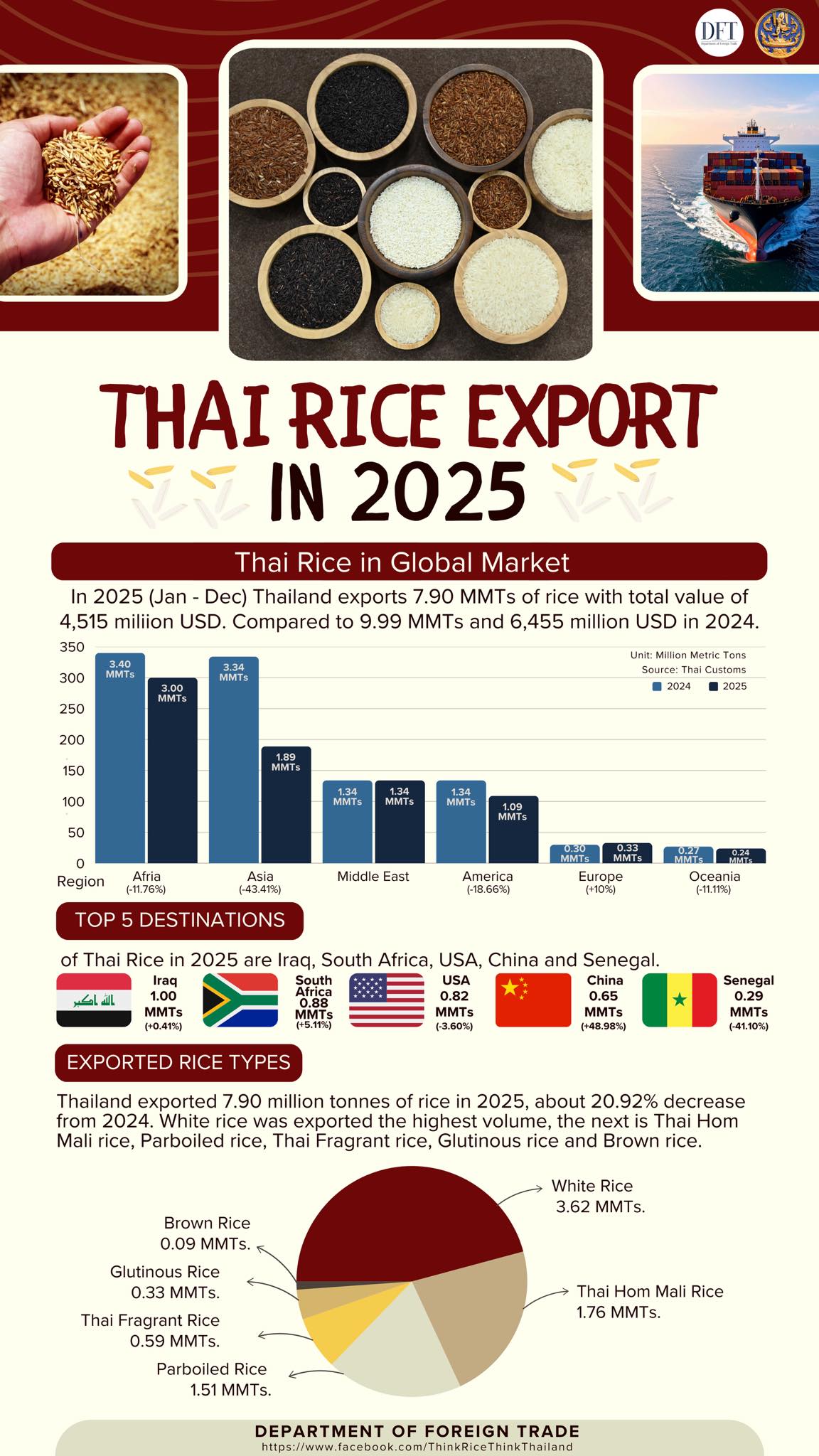 Think Rice Think Thailand... - Think Rice Think Thailand