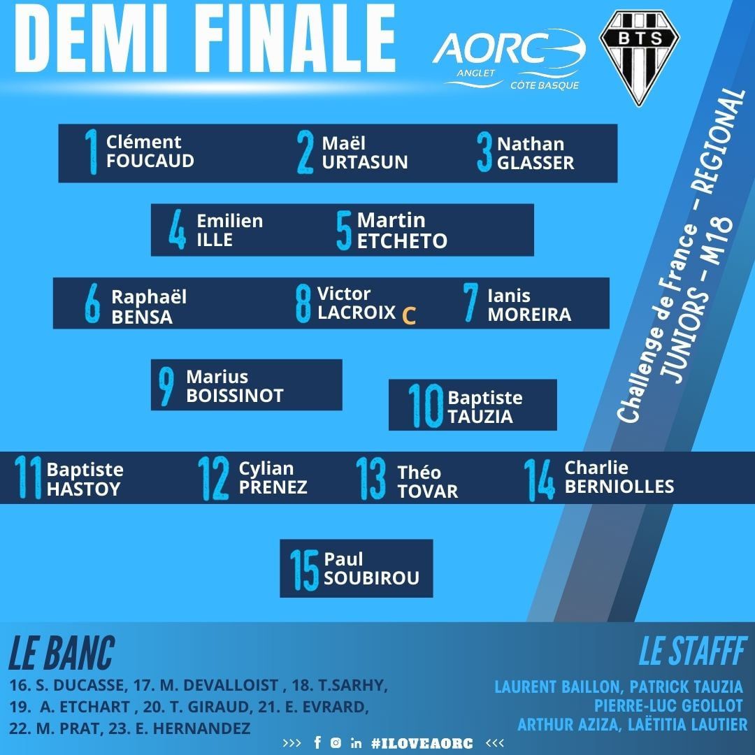 Anglet Olympique... - Anglet Olympique Rugby Club - AORC