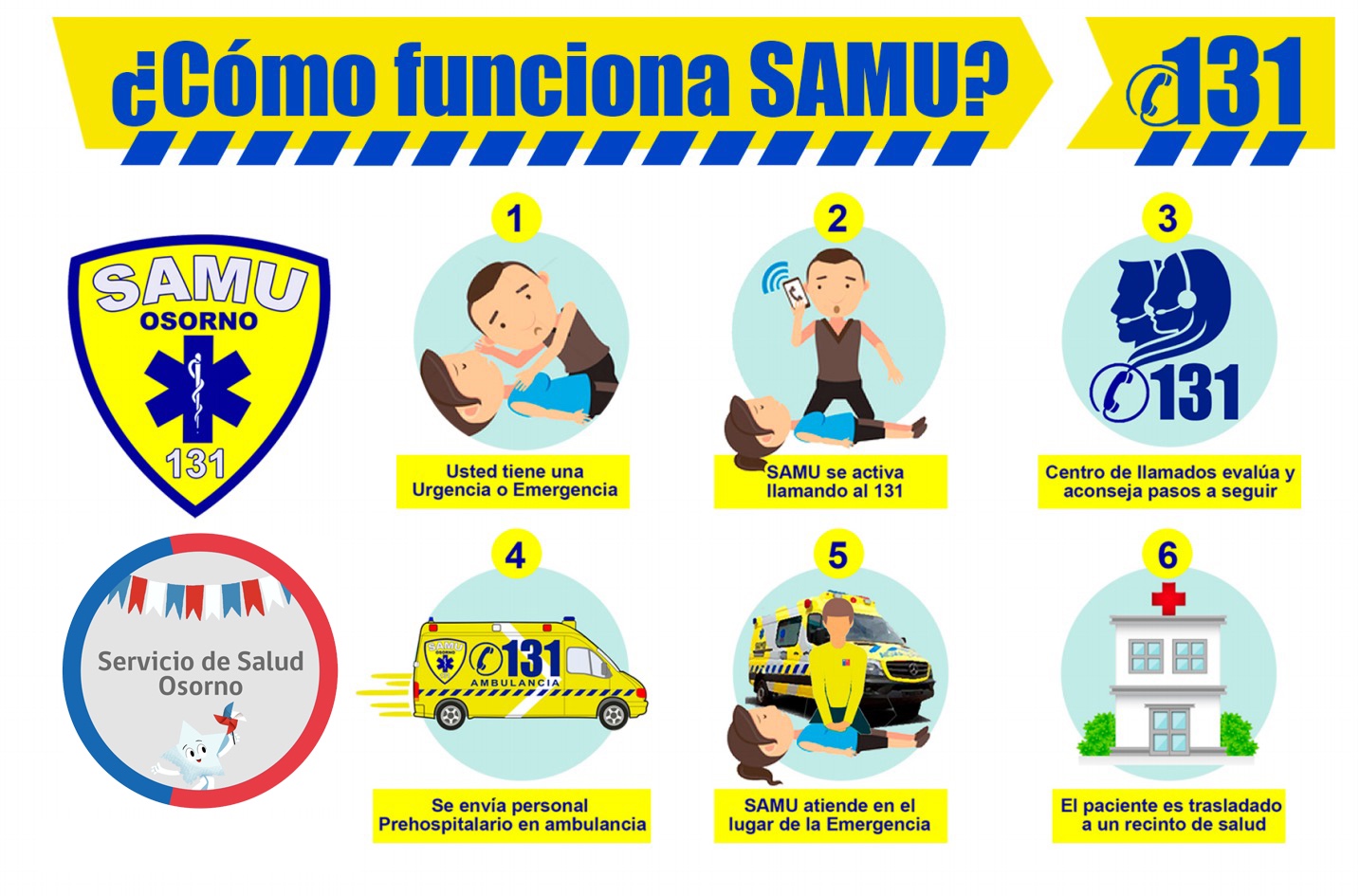 #PorUn18Seguro 🇨🇱⭐ Usemos bien... - Servicio de Salud Osorno | Facebook