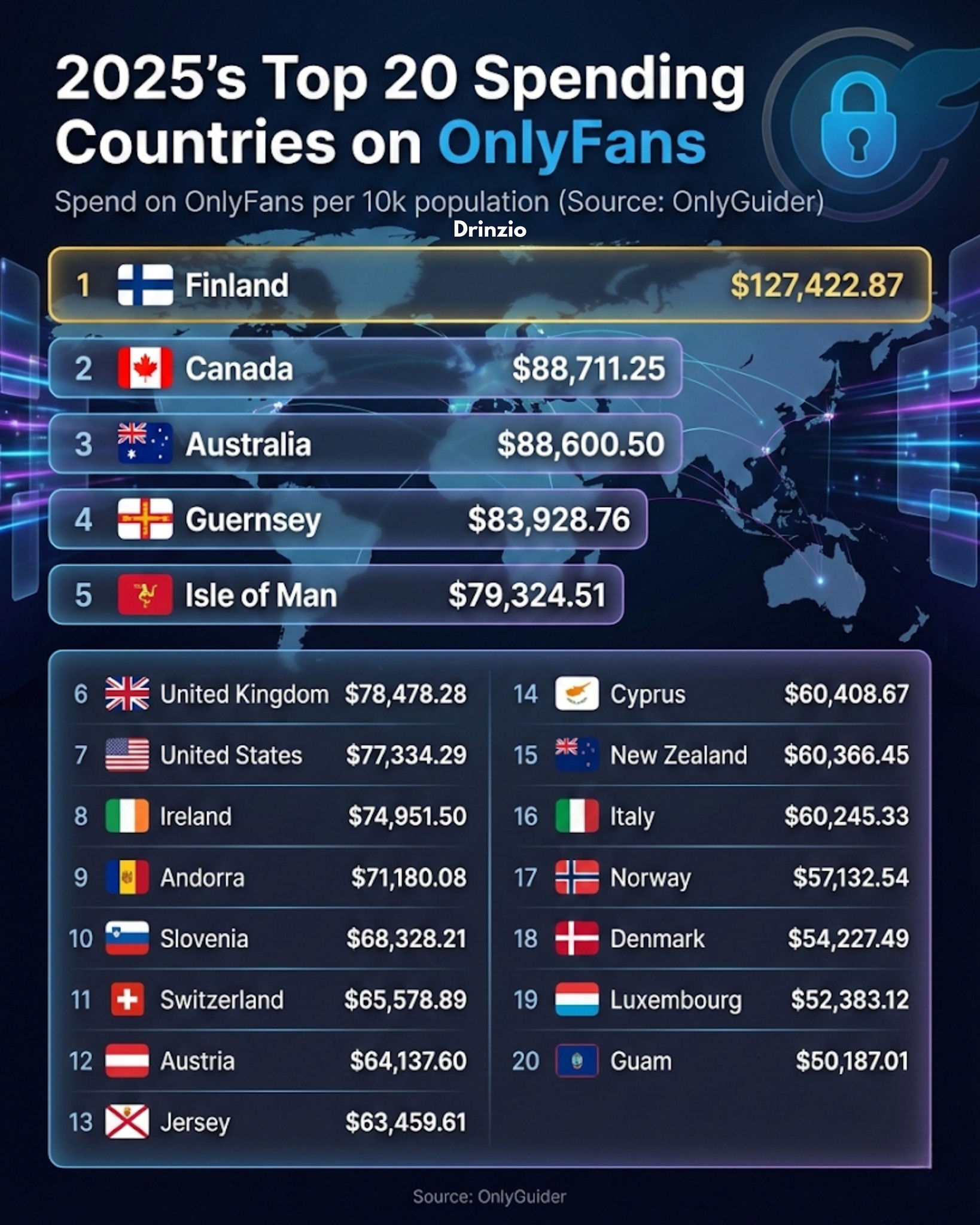 Drinzio - Top 20 Countries Spending Big on OnlyFans in 2025 🌍💸 | Facebook
