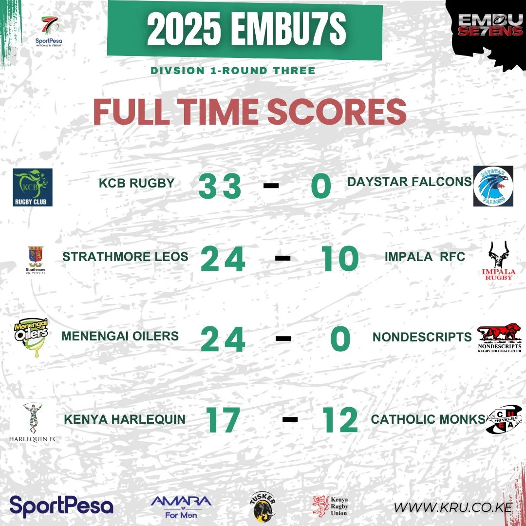 Kenya Rugby - Kenya Rugby added a new photo.