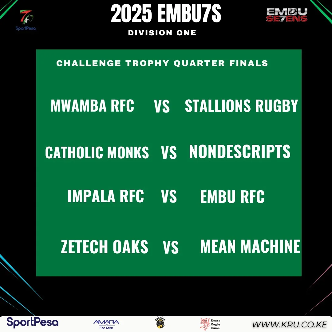 Kenya Rugby - Kenya Rugby added a new photo.