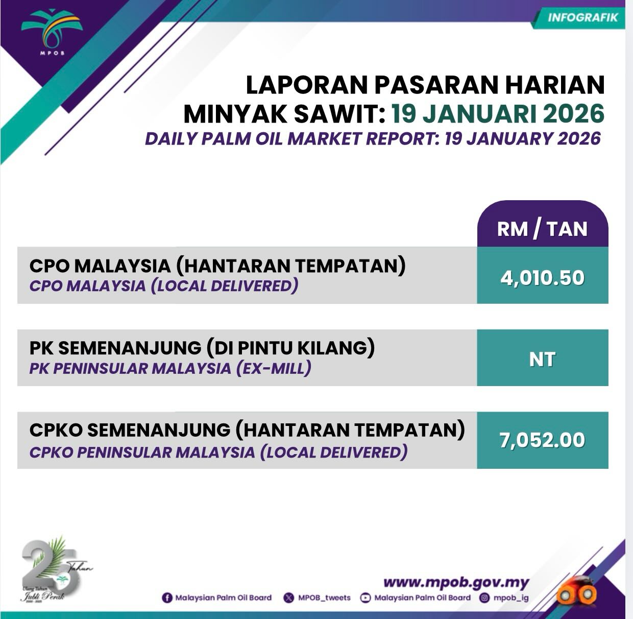 Malaysian Palm Oil Board... - Malaysian Palm Oil Board - MPOB
