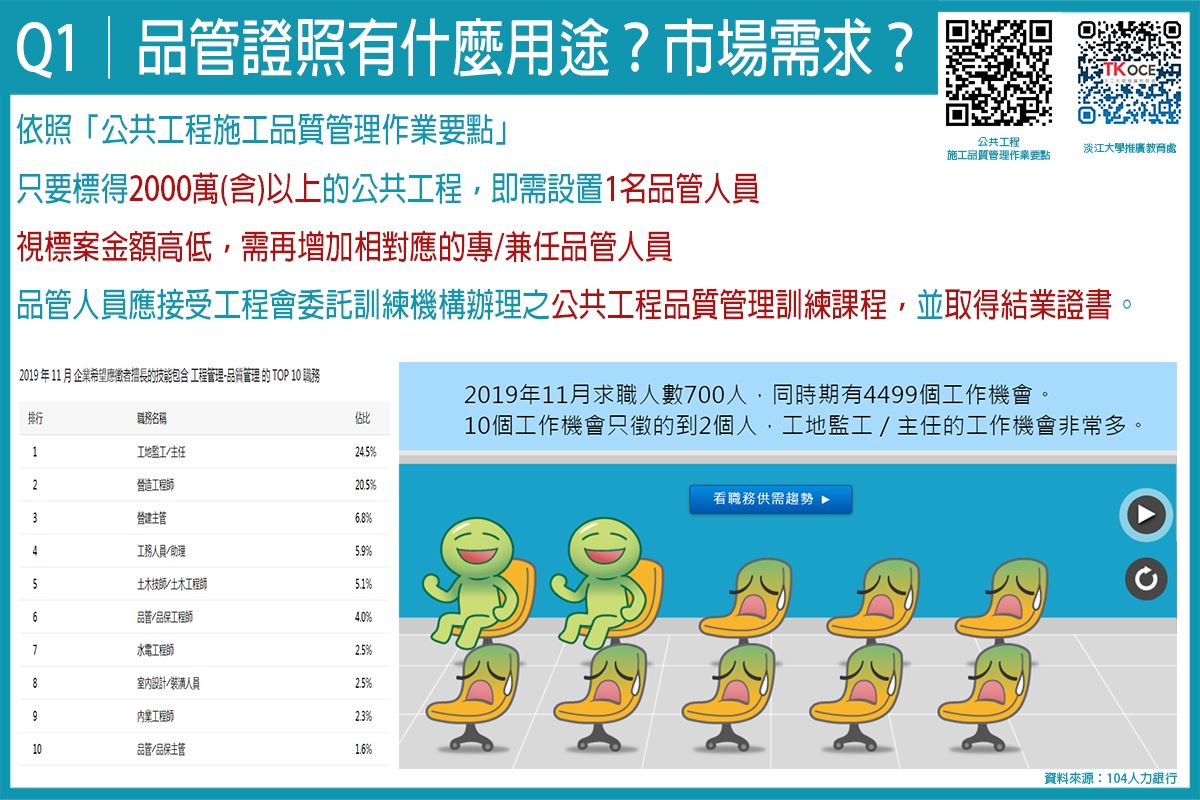 淡江大學推廣教育處 - // 前瞻計畫第2期(108~109年)總預算2,229億元 //... | Facebook
