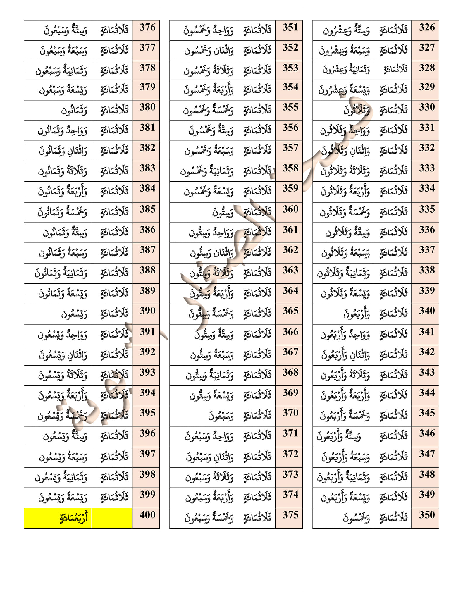 الأعداد بالحروف من 101 إلى 1000... - فسحة الصغار التربوية | Facebook