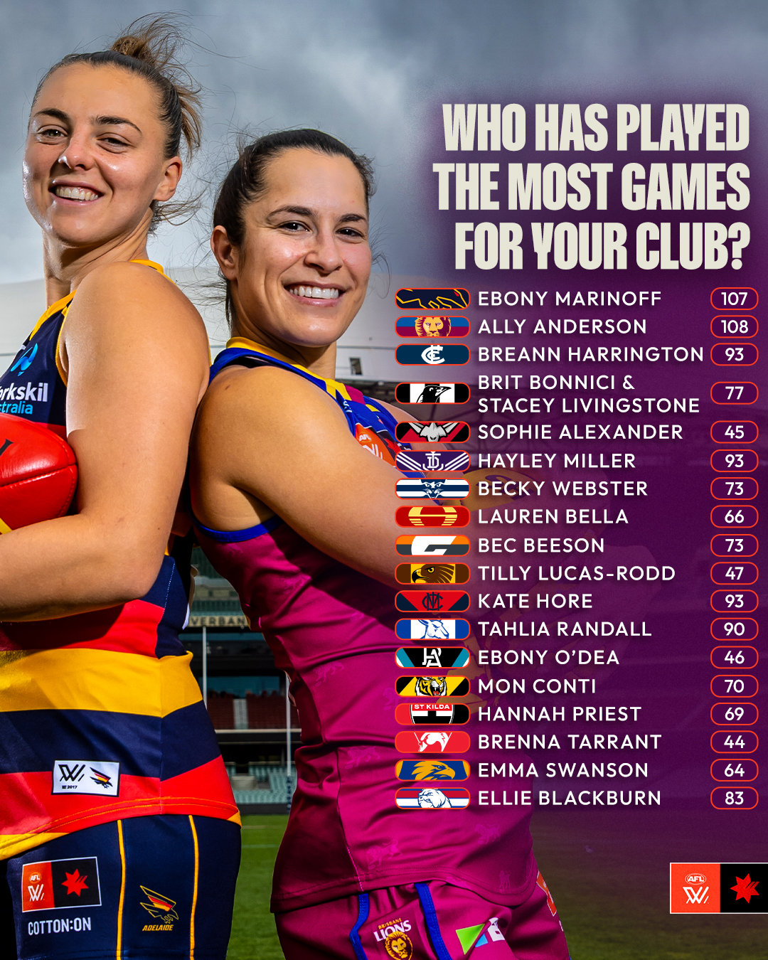 AFL Women's - From the ruck to the runway 👀 Matilda... | Facebook