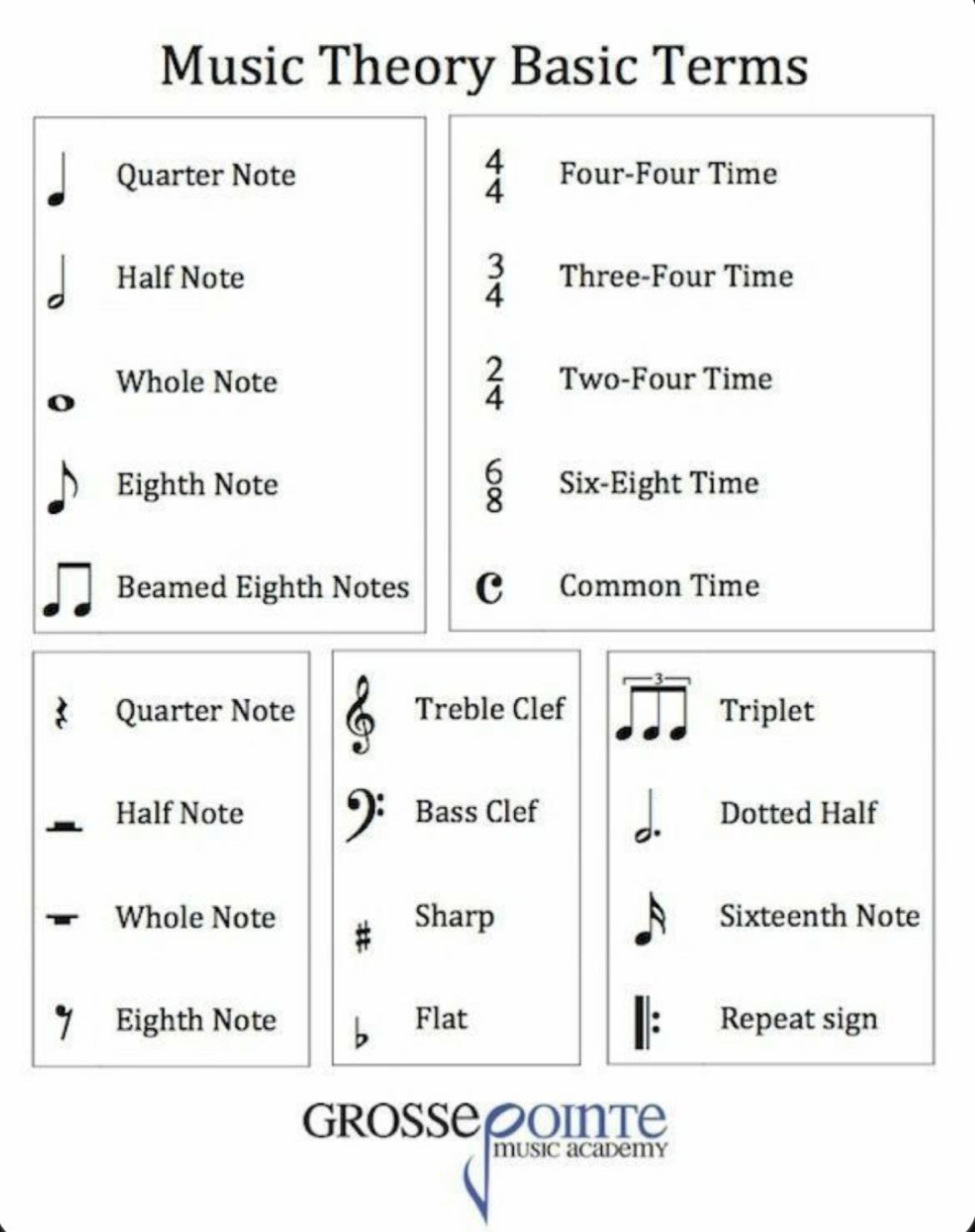 Kchub - Music theory #musiclessons #fyp | Facebook