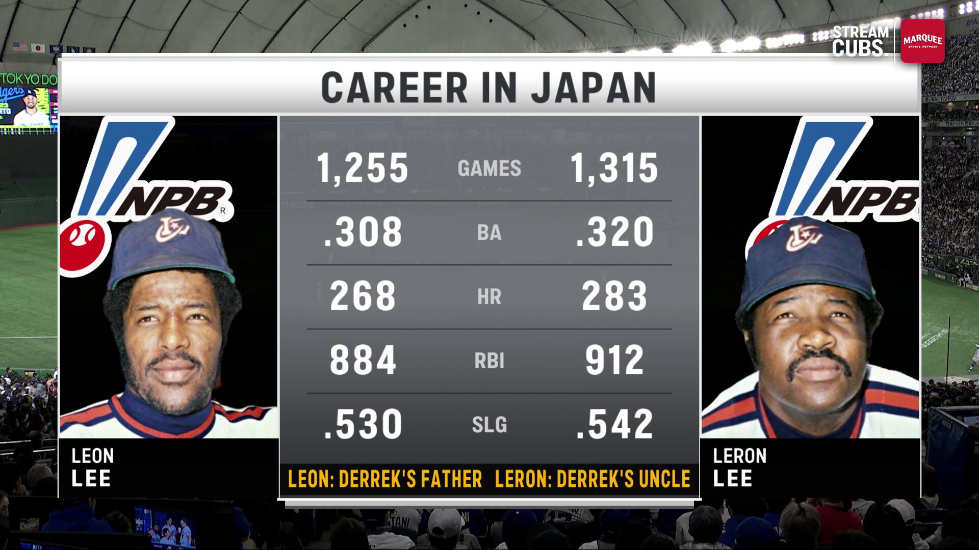 A trio of 2007 NL Central Champions, and Derrek Lee's dad, Leon 🏆