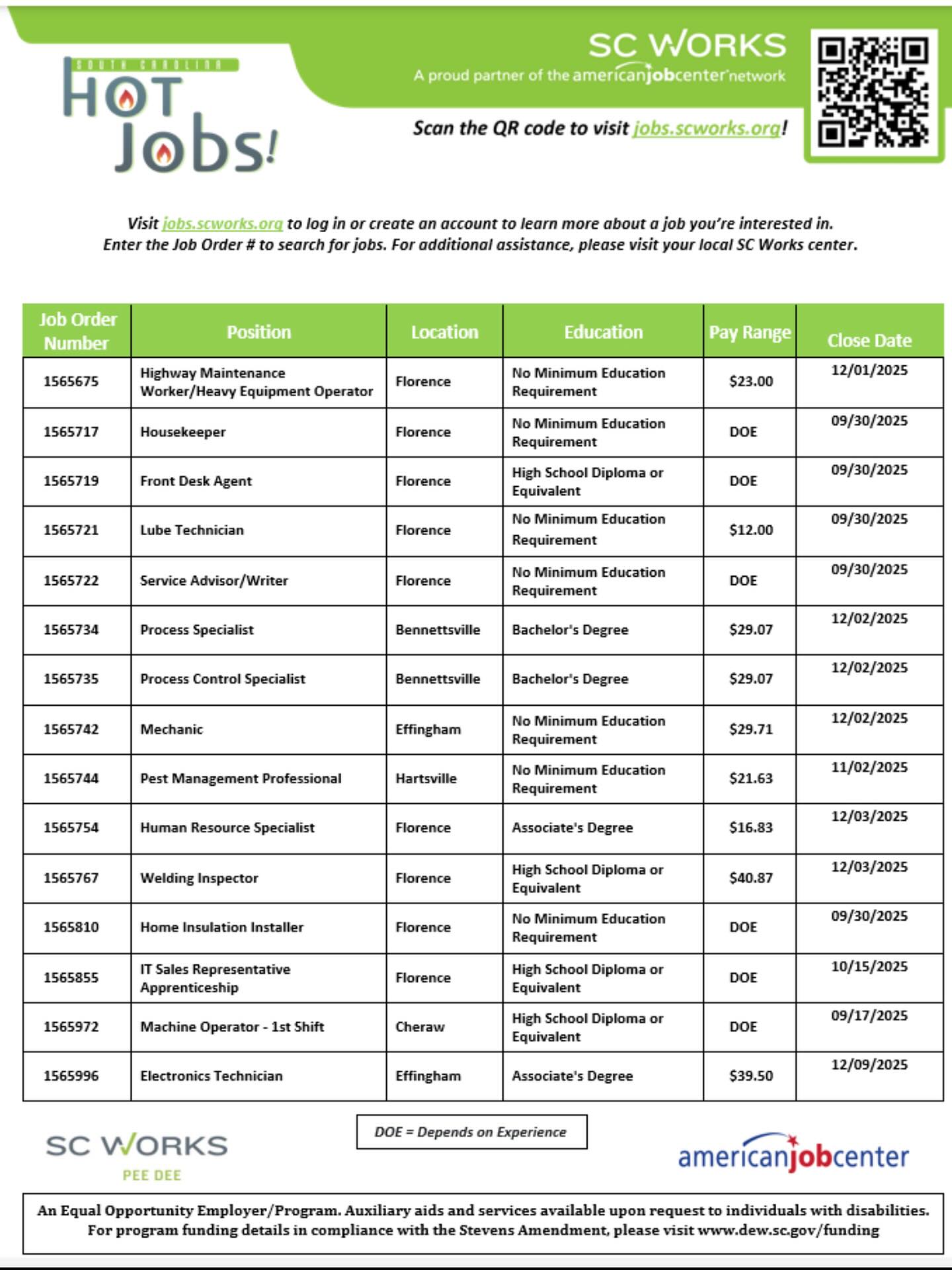 SC - HOT JOBS ALERT! Employers are hiring across the Pee Dee! From ...