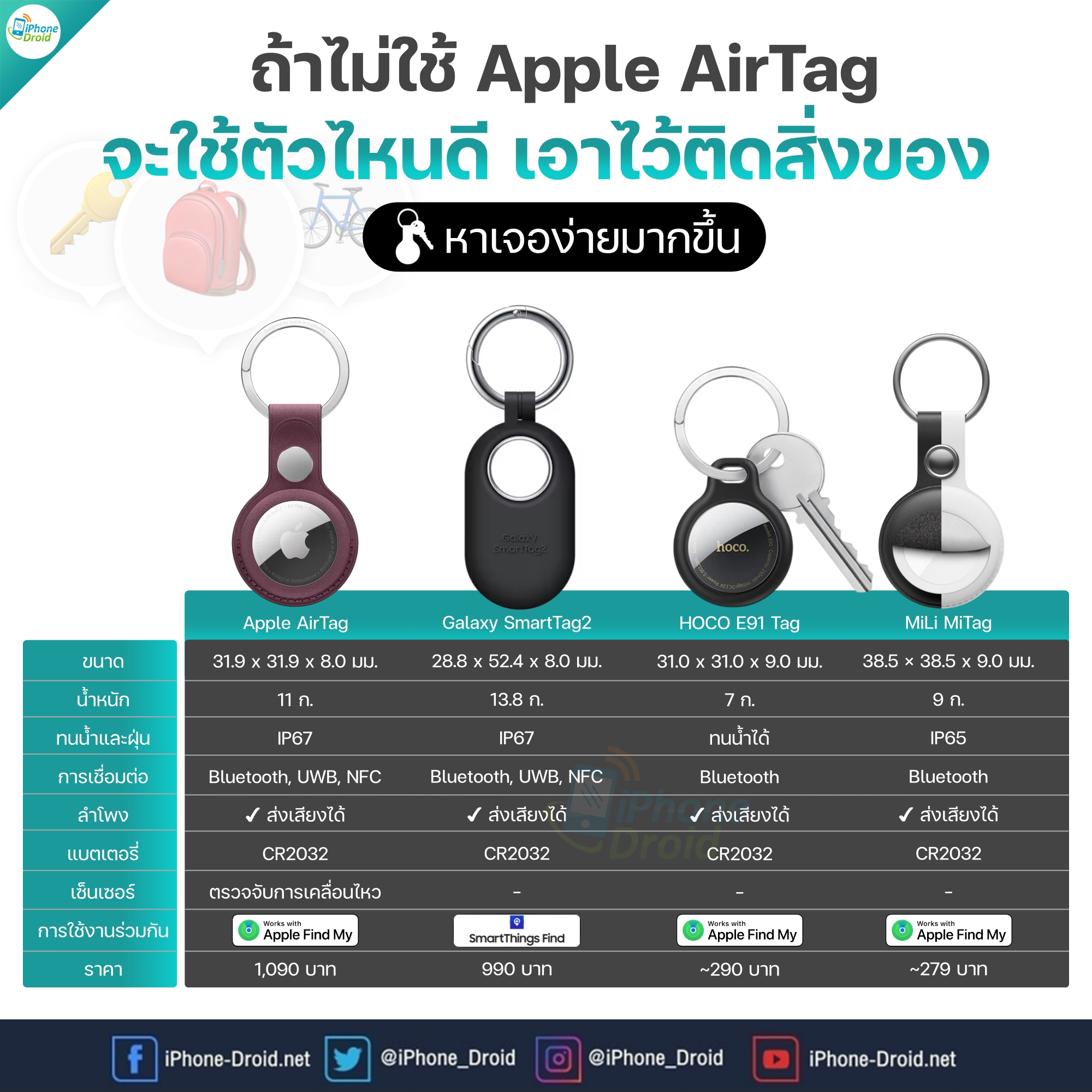 iPhone-Droid.net - ติดสิ่งของแล้วชีวิตดีขึ้นเยอะมาก เอาไปติดกุญแจ ติด ...