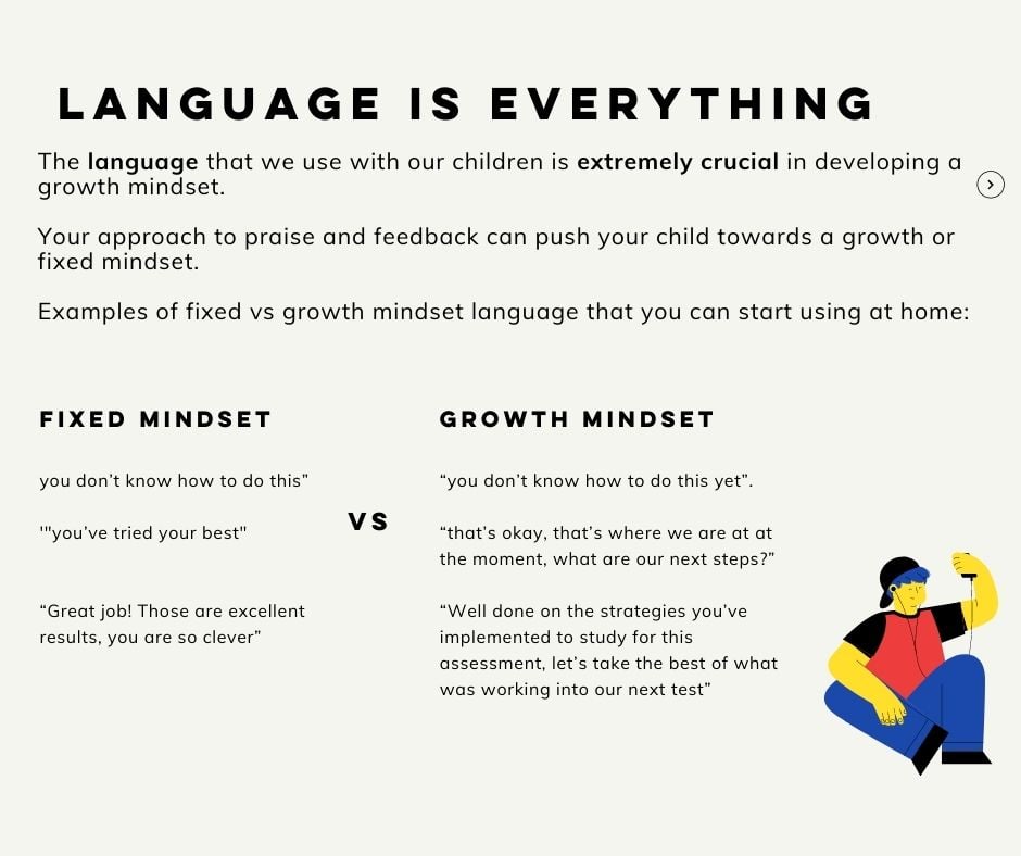 Integral Education - Mindsets play an important role in how our ...