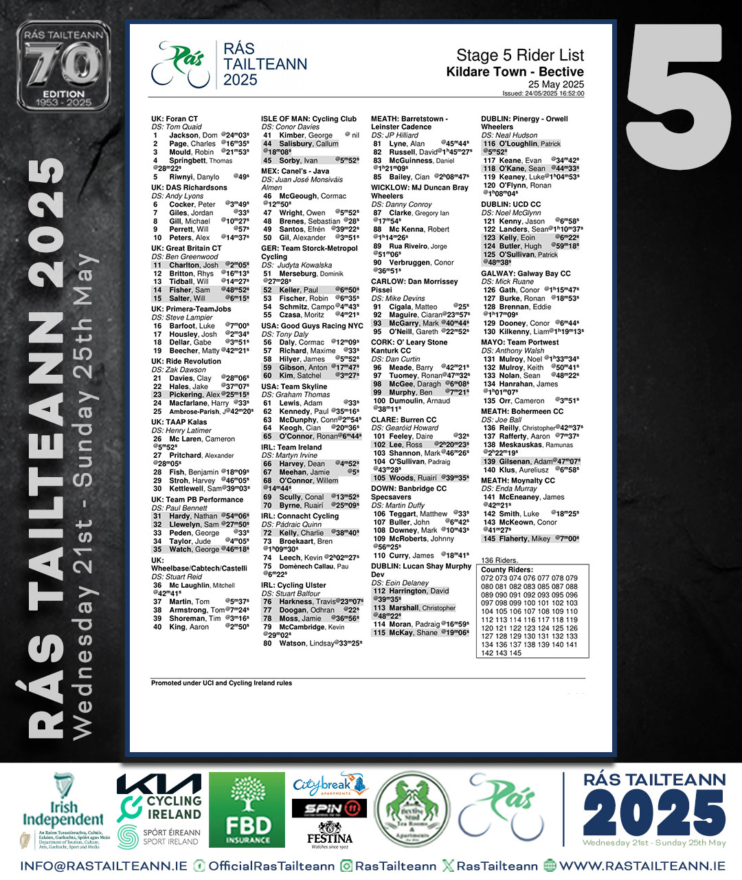 Rás Tailteann Cycle Race | Dublin