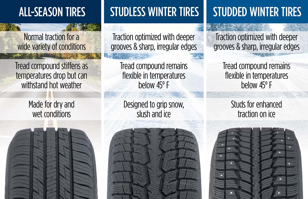 Krown - When the temperature dips below 7°C, it is time for winter 