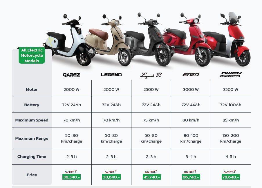 EM Motor Thailand added a new photo. - EM Motor Thailand