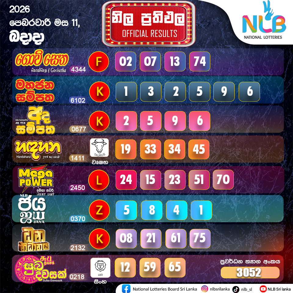 National Lotteries Board Sri Lanka | Colombo