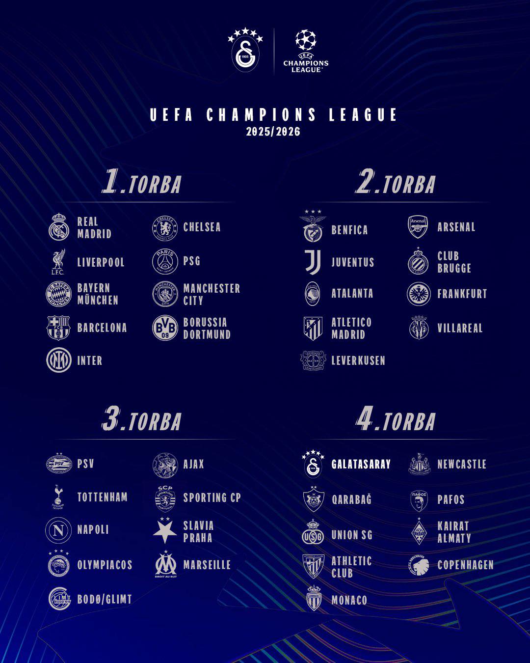 Die Töpfe in der UEFA Champions League! ⭐️ 🚨 Wir befinden uns in Topf 4