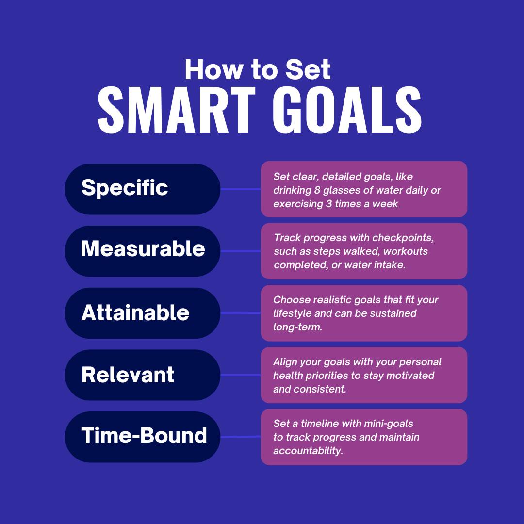 Weigh - 📌 How to Set SMART Goals for Success! 🎯 Setting goals is great ...