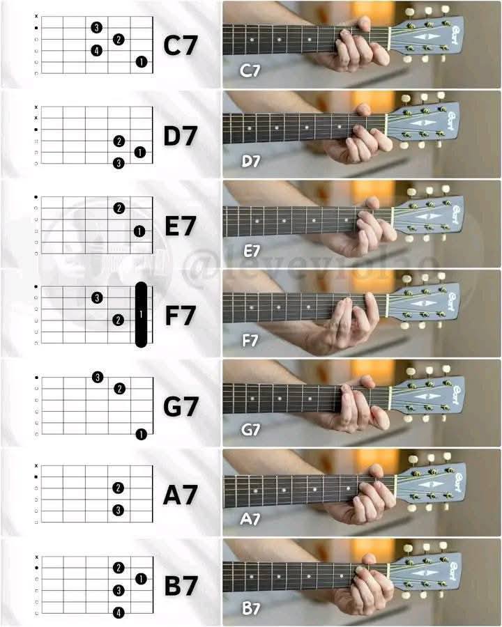 Kinoh Acoustic Guitar - Chord Huk Tee 1 - Poun Ngern (ຮັກທີ 1